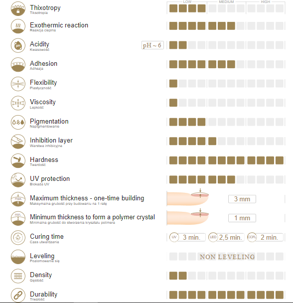 Baby Boomer gelis non-leveling 15g
