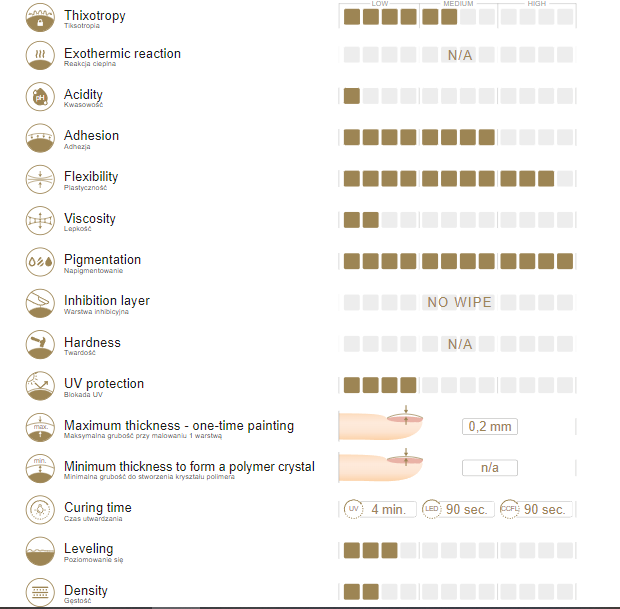 Arter Gel Painting Neon Violet dažai 5g