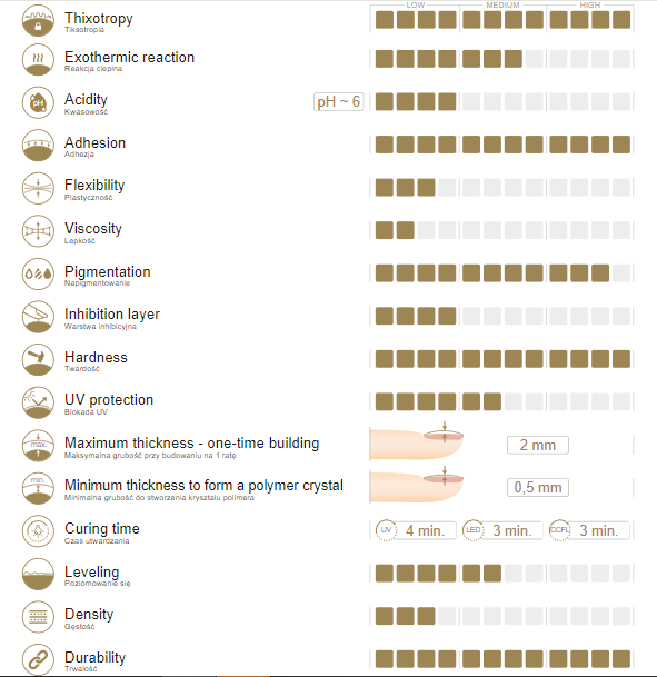 Slowianka Tiksotropinis Gelis Natural Pink 50g