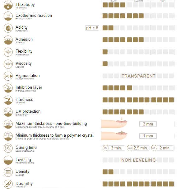 Perfect Clear tiksotropinis gelis 50g