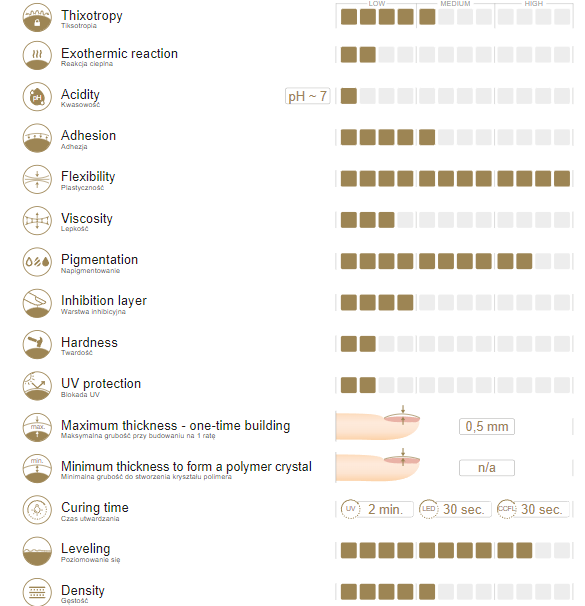Gelinis lakas Calm Auntie 332 8g