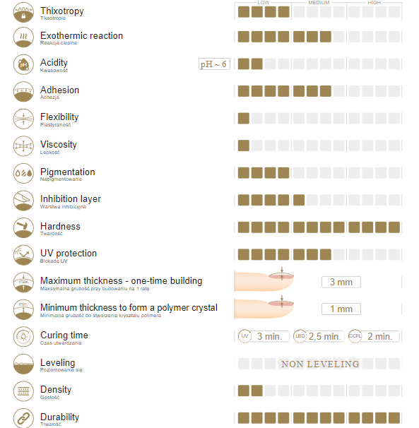 Slowianka Non-leveling gelis Dark Body 50g