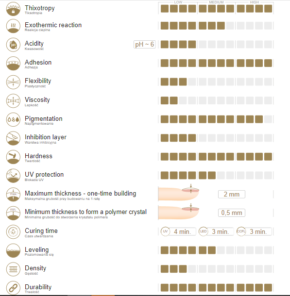 Slowianka Tiksotropinis Gelis Cotton Candy 50g