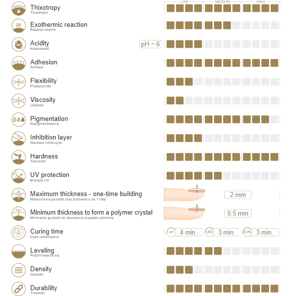 Slowianka Tiksotropinis Gelis Trendy Pink 15g