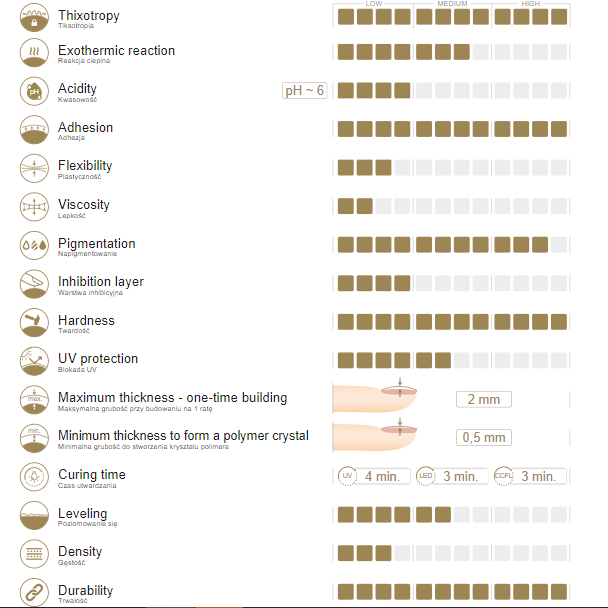 Slowianka Tiksotropinis Gelis Trendy Pink 50g