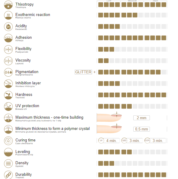 Slowianka Tiksotropinis gelis Trendy Unicorn 50g