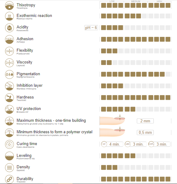 Slowianka Tiksotropinis Gelis Light Beige 50g
