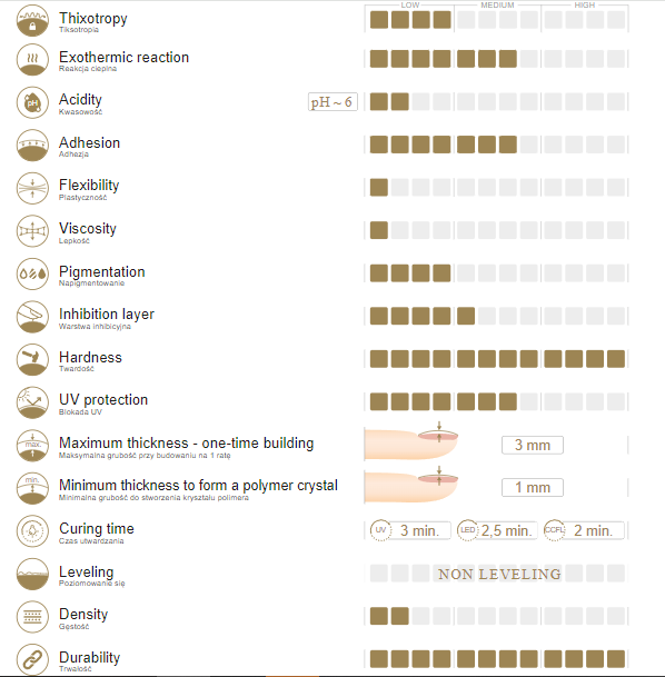 Slowianka Non-leveling gelis Light Beige 50g