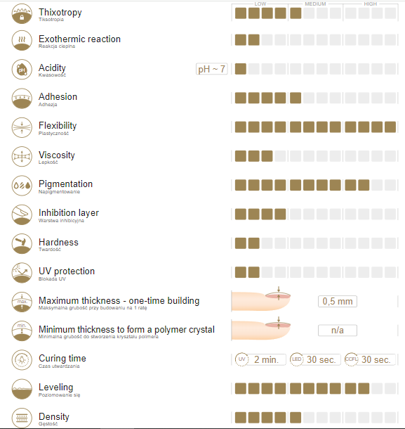 Gelinis lakas Smart Granny 330 8g