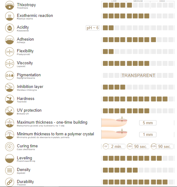 Natural Easy Clear gelis 15g
