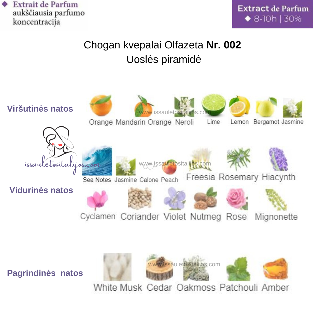 Kvepalai su 30% esencija Nr. 002