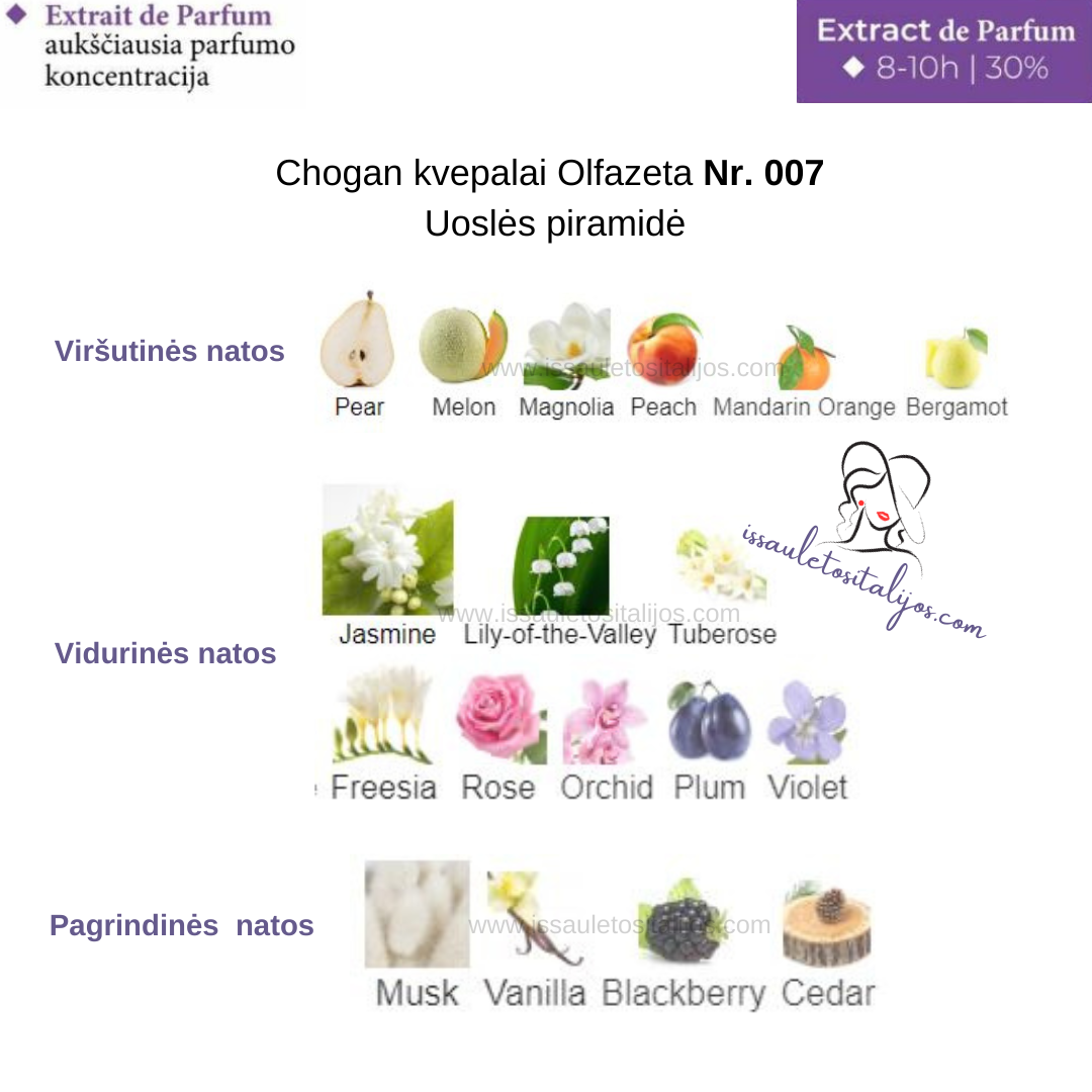 Kvepalai su 30% esencija Nr. 009