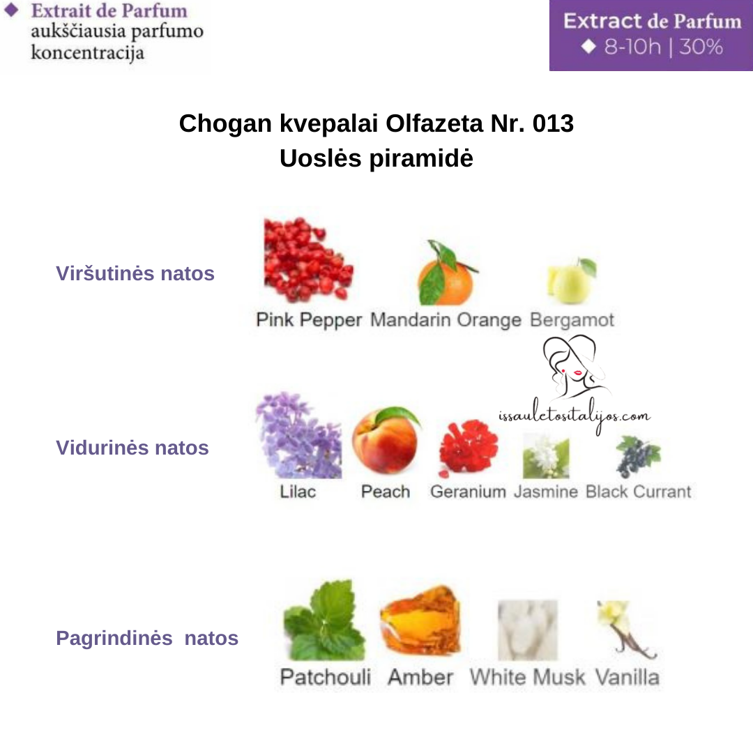Kvepalai su 30% esencija Nr. 013