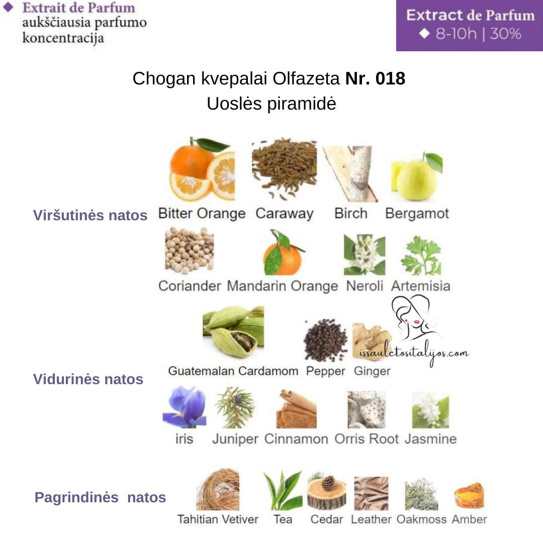 Kvepalai su 30% esencija Nr. 018