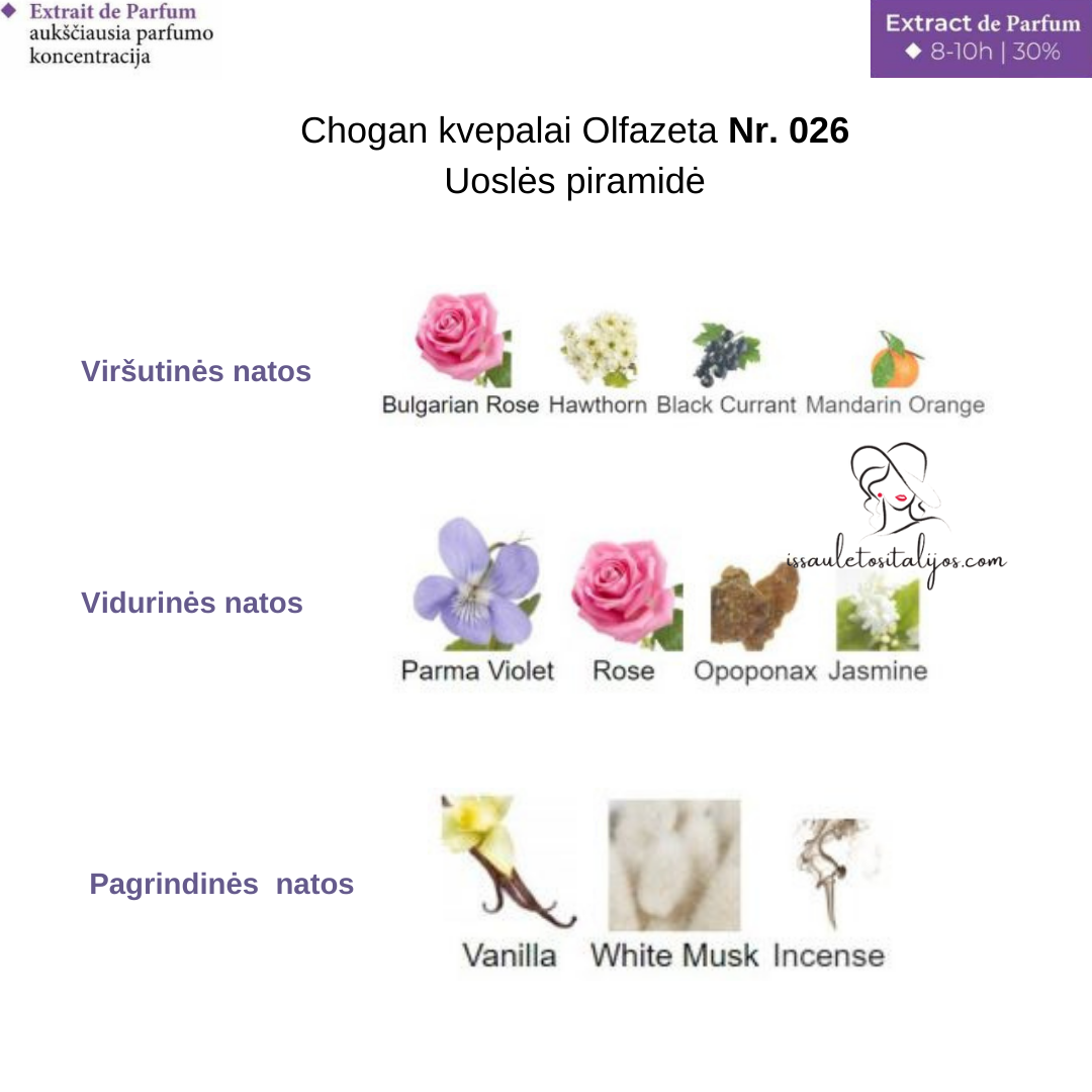 Kvepalai su 30% esencija Nr. 026