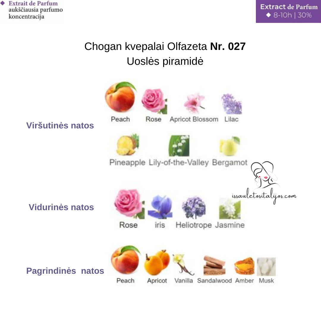 Kvepalai su 30% esencija Nr. 027