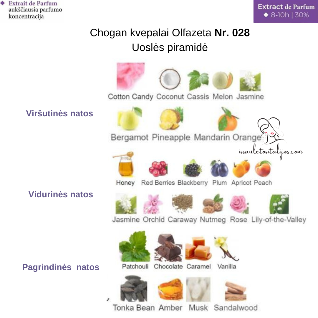 Kvepalai su 30% esencija Nr. 028