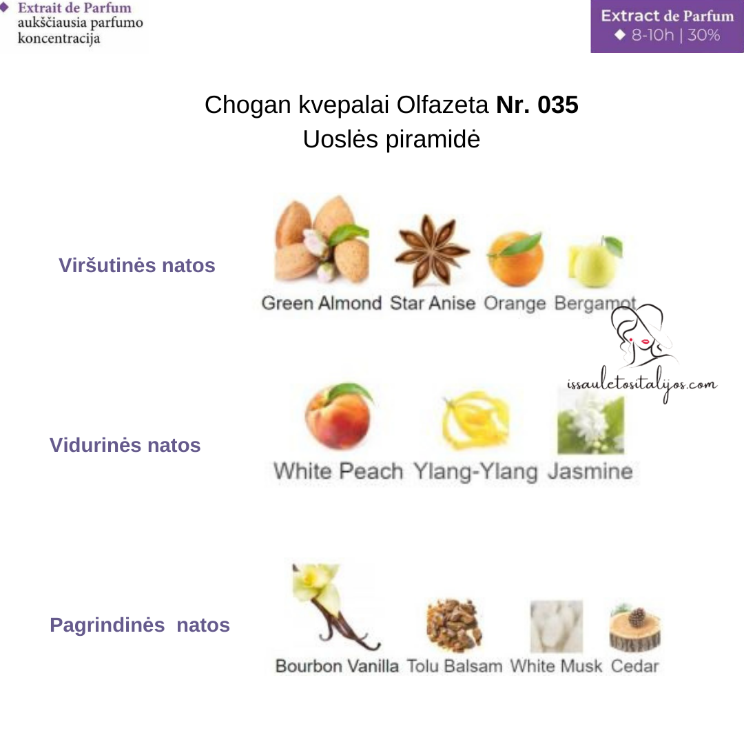 Kvepalai su 30% esencija Nr. 035