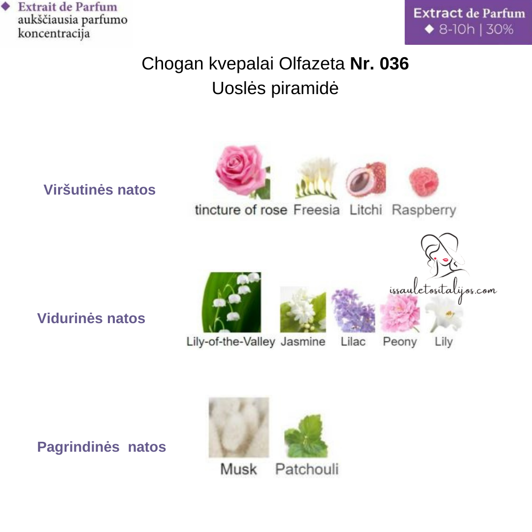Kvepalai su 30% esencija Nr. 036
