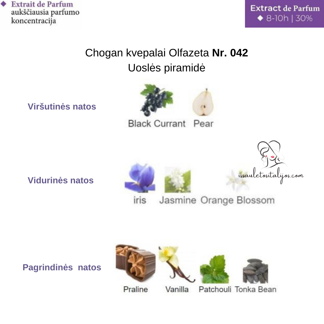 Kvepalai su 30% esencija Nr. 042