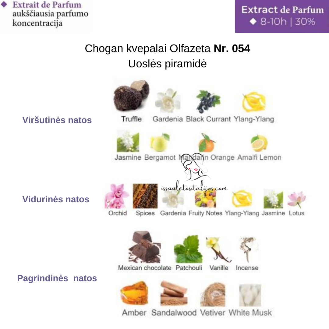 Kvepalai su 30% esencija Nr. 054