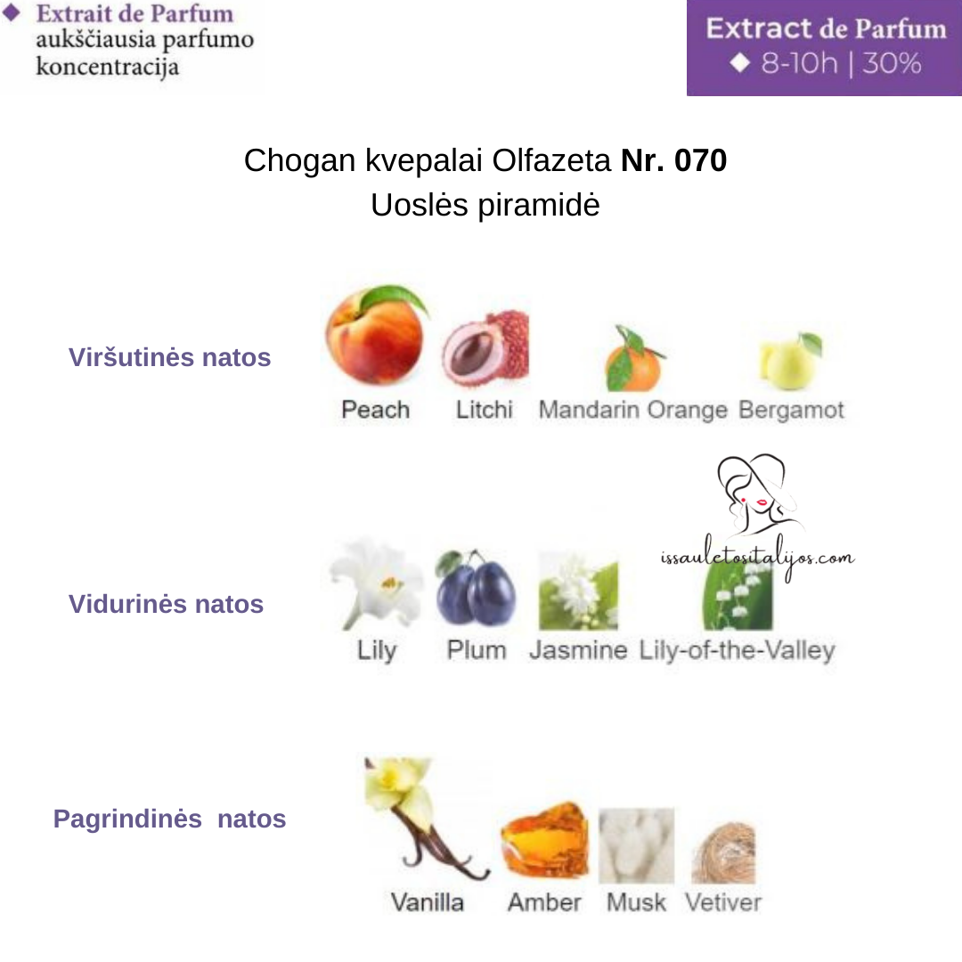Kvepalai su 30% esencija Nr. 070 