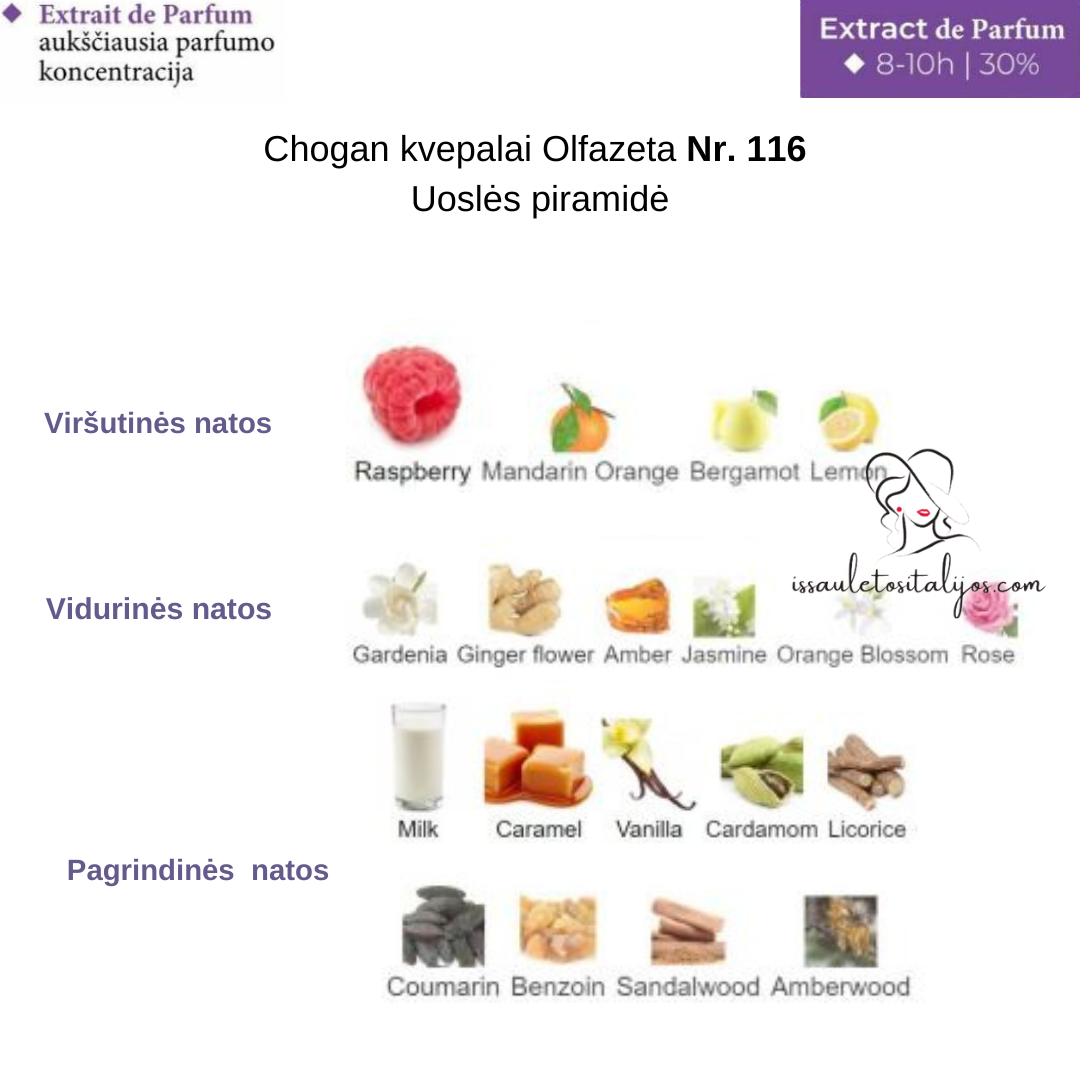 Kvepalai su 30% esencija Nr. 116