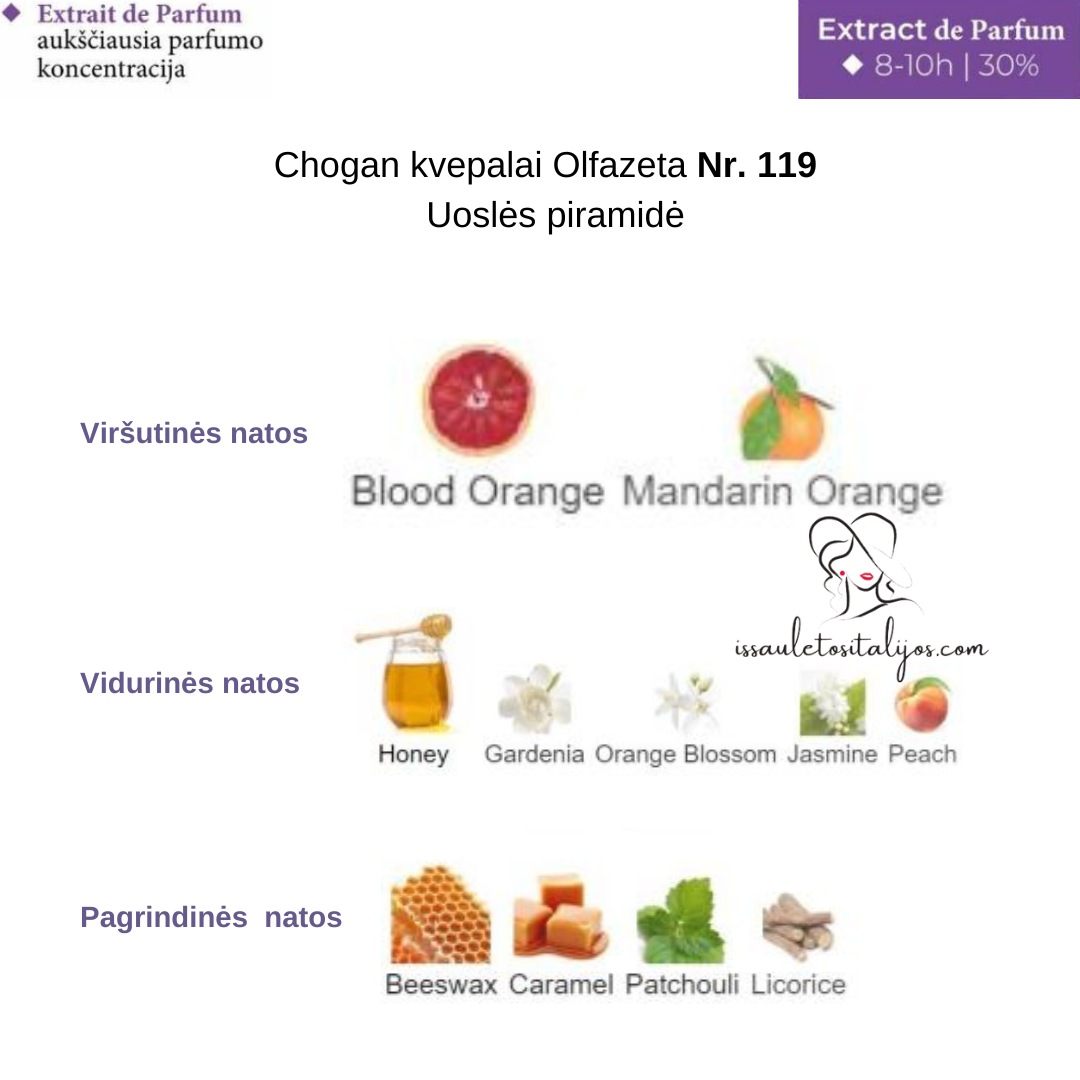 Kvepalai su 30% esencija Nr. 119
