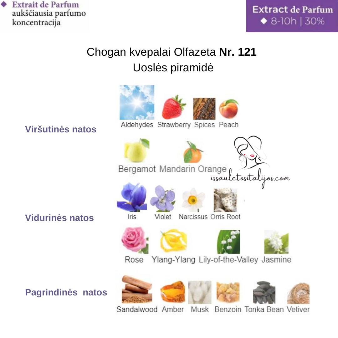 Kvepalai su 30% esencija Nr. 121