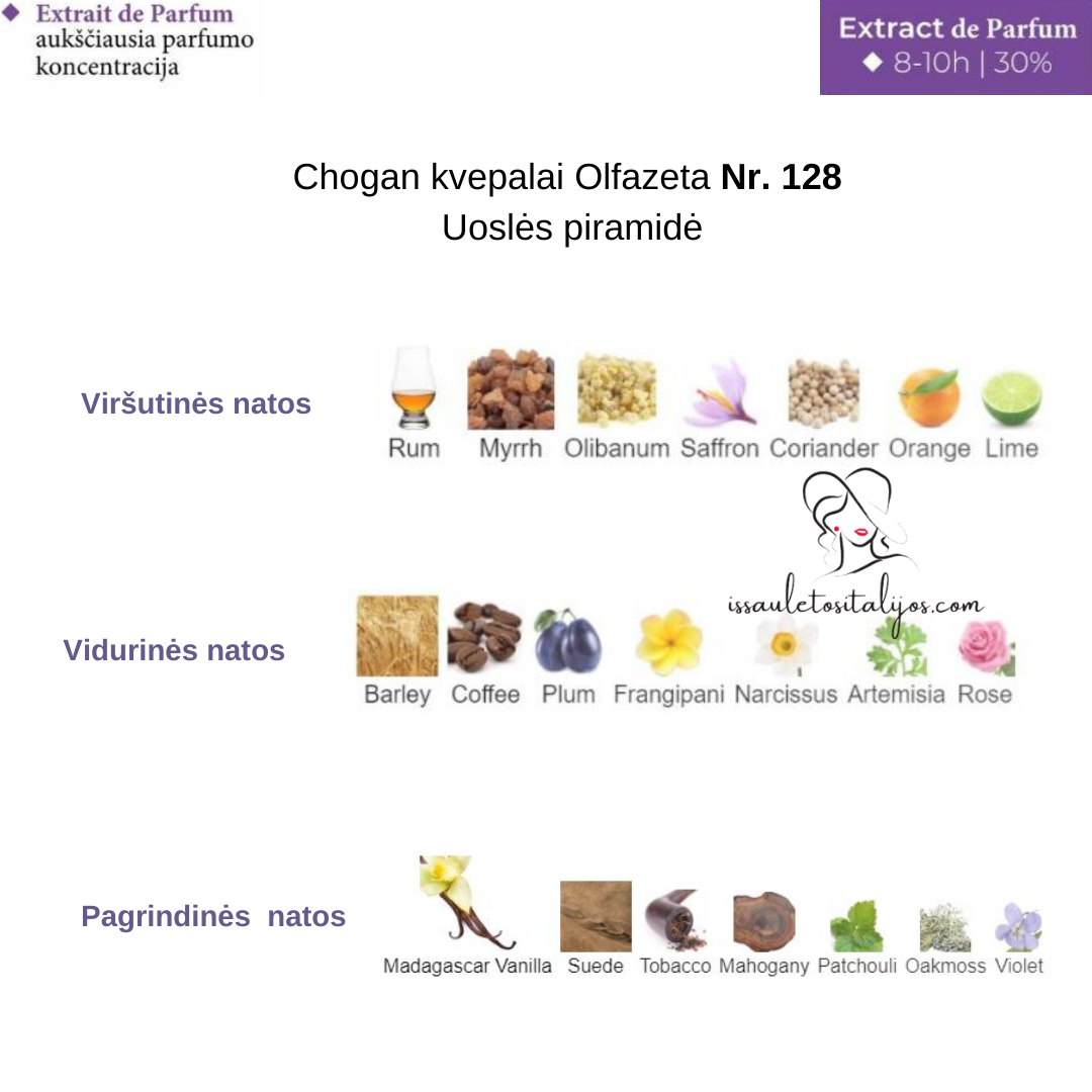 Kvepalai su 30% esencija Nr. 128