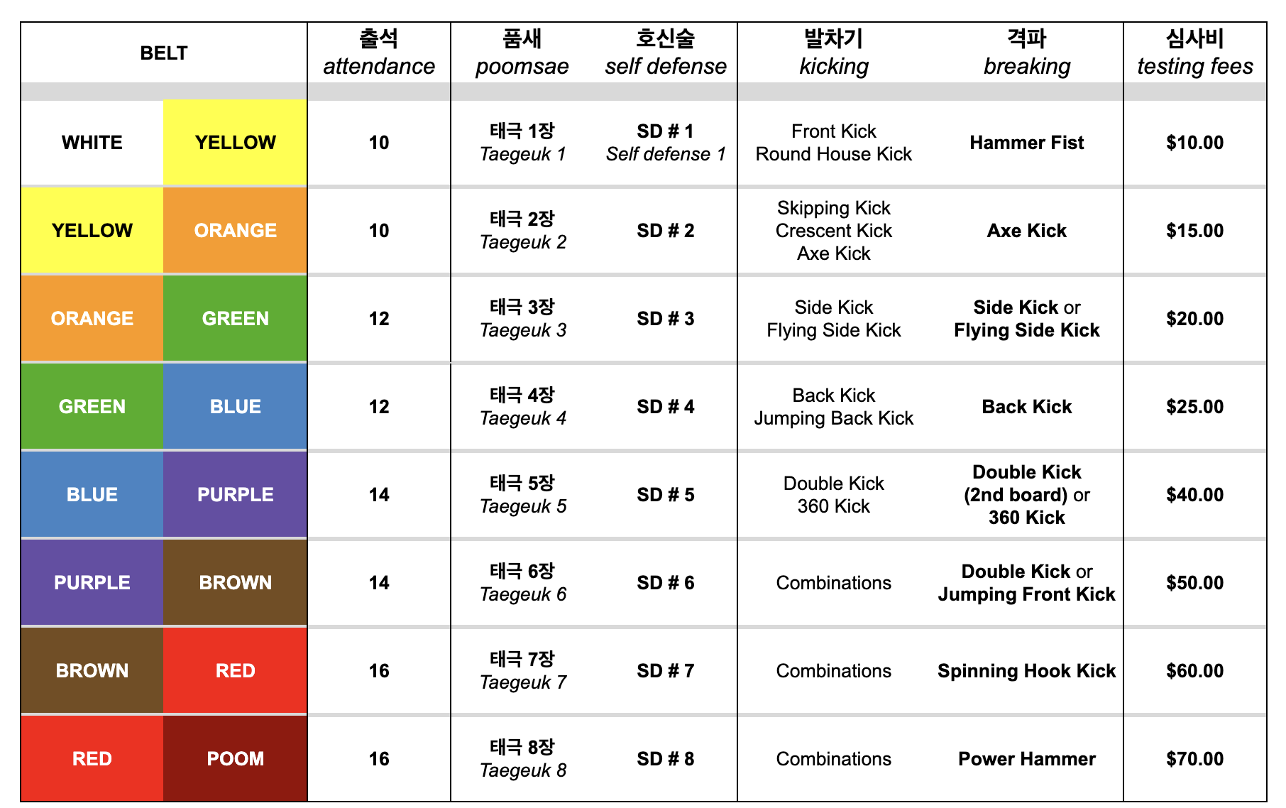 Belt Testing Fees 10/25/2025