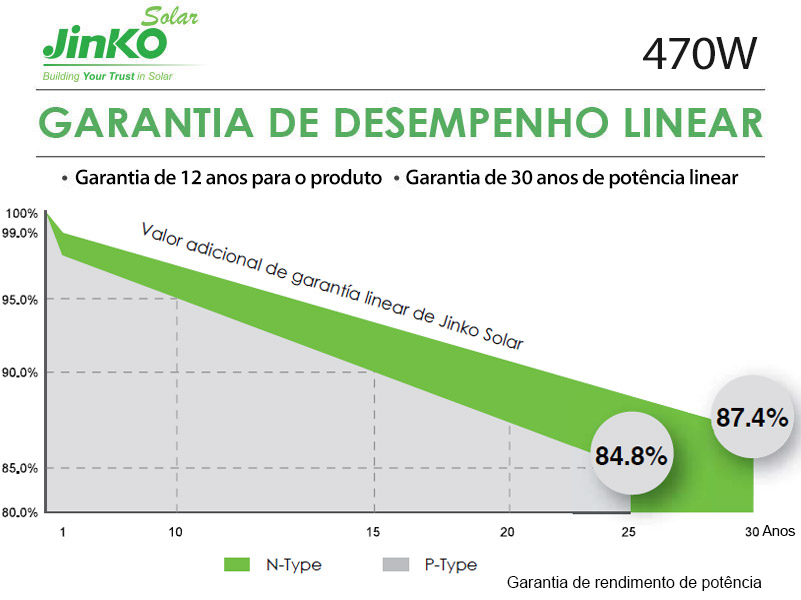 GERADOR DE ENERGIA SOLAR GROWATT ON GRID 2,82 kwp. Consumo de 320 Kwh a 370 Kwh mes. ( Gasto mensal em conta de energia de R$ 420,00) 