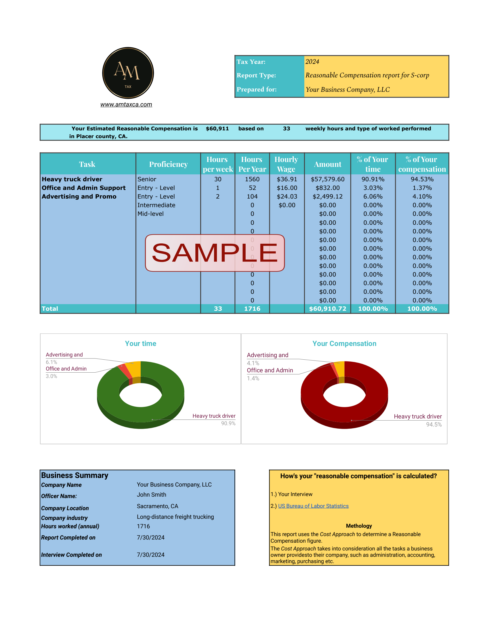 Reasonable Compensation report (S-corporation and C-corporation officer)