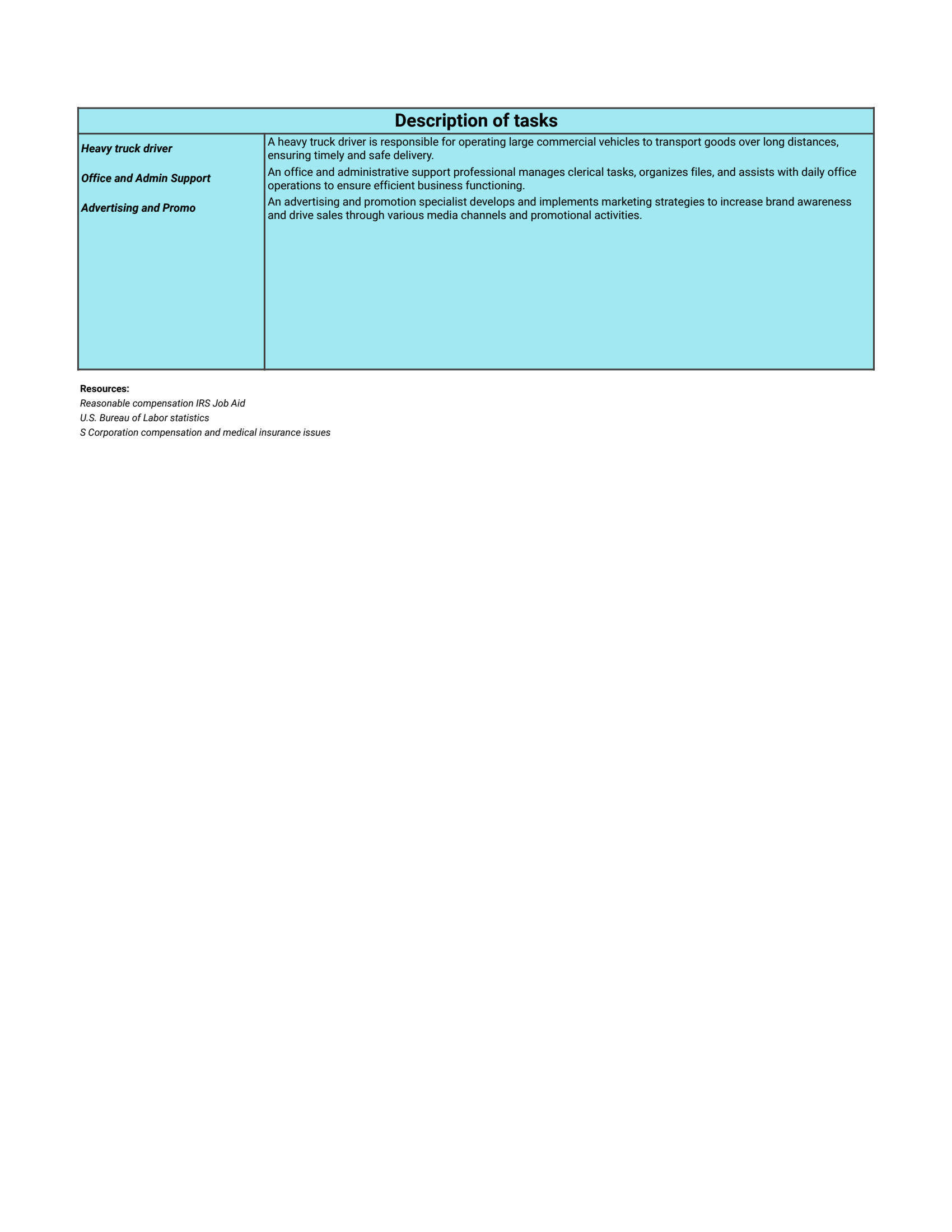 Reasonable Compensation report (S-corporation and C-corporation officer)