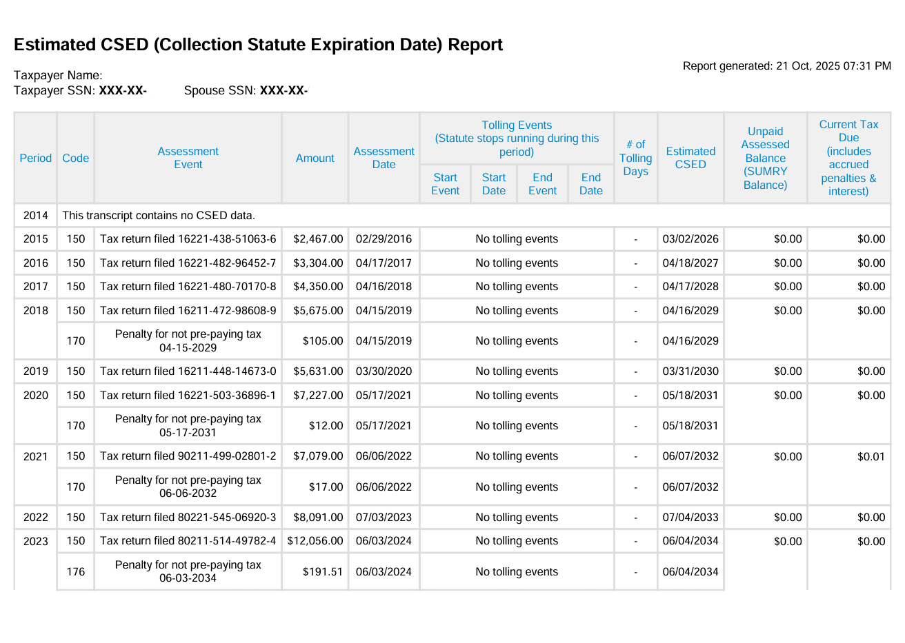 IRS Relief DIY Blueprint