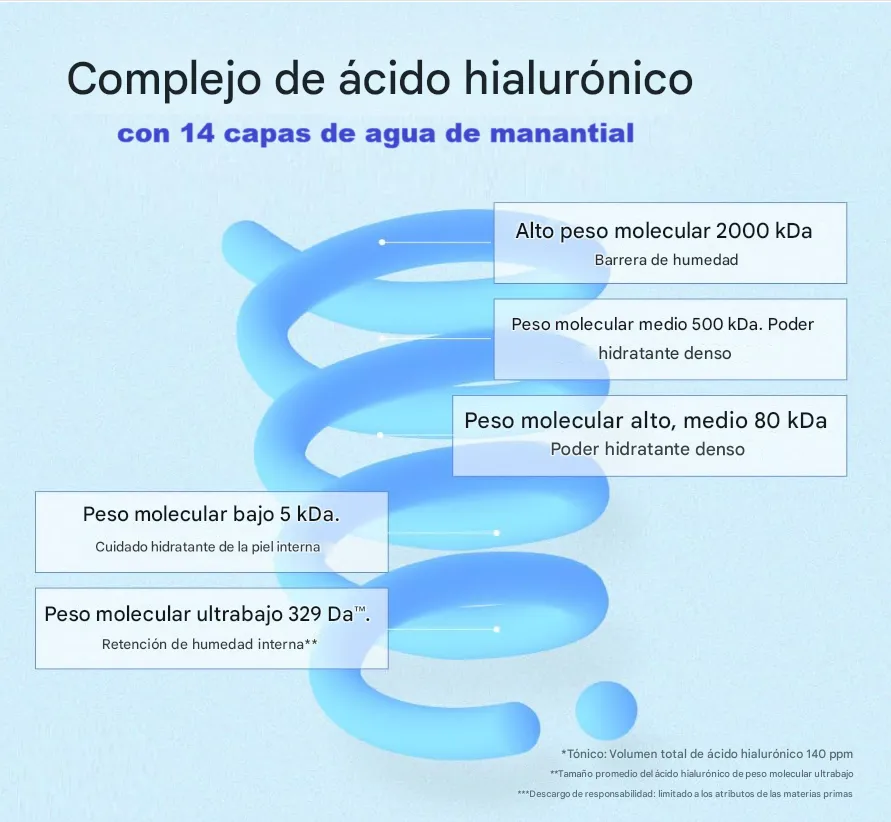 Isntree Ultra-Low Molecular Hyaluronic Acid Toner [300ml] 