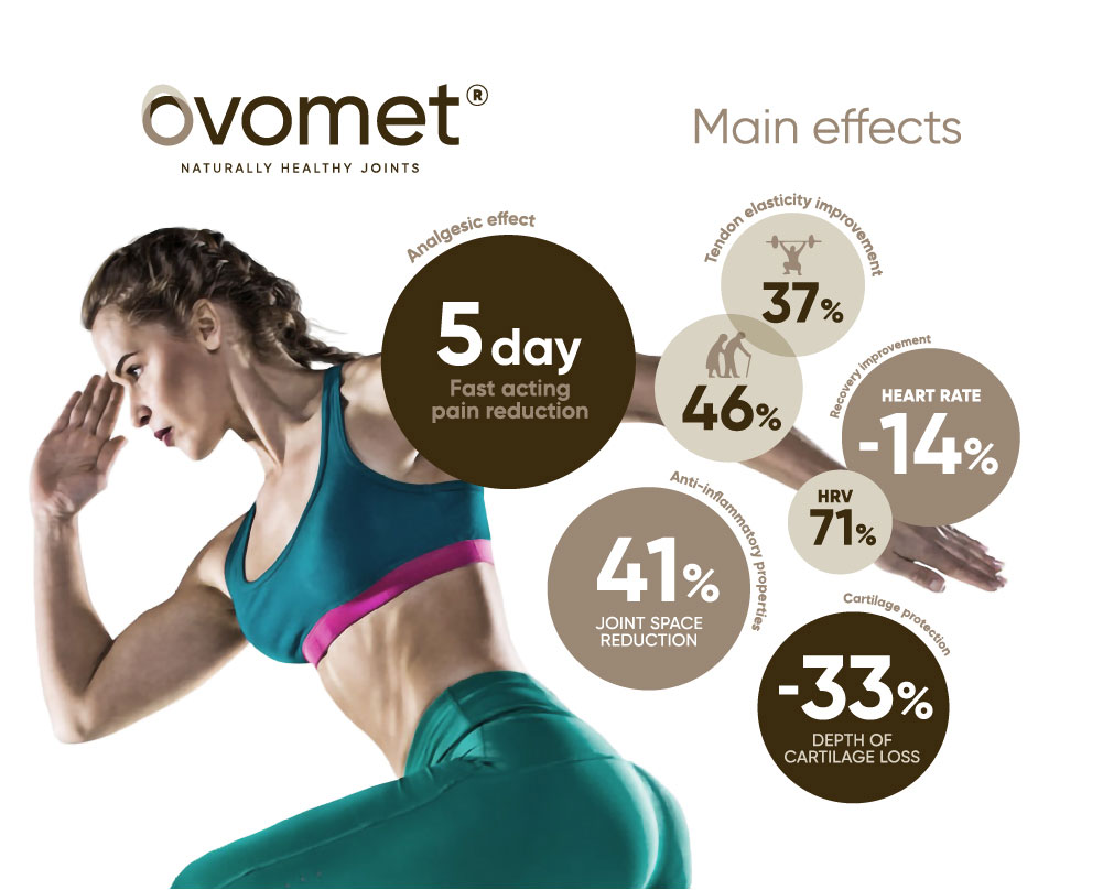 OVOMET