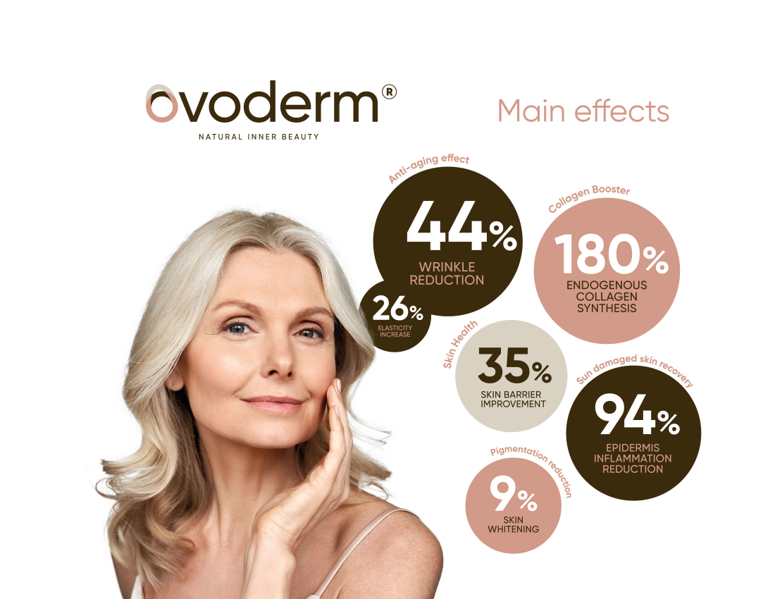 OVODERM
