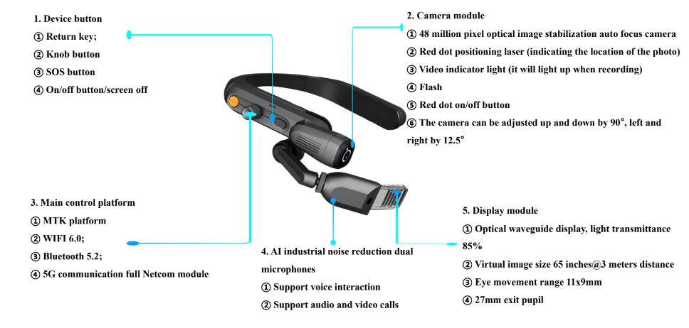 2023 New MRT-GT2000 Atex Zone 1 Certified Explosion Proof True AR 5G 65inch see through screen 48M camera