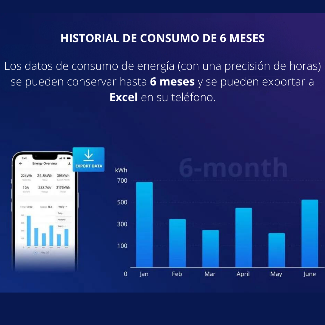 Interruptor medidor de energía inteligente - SONOFF POW Origin 16A