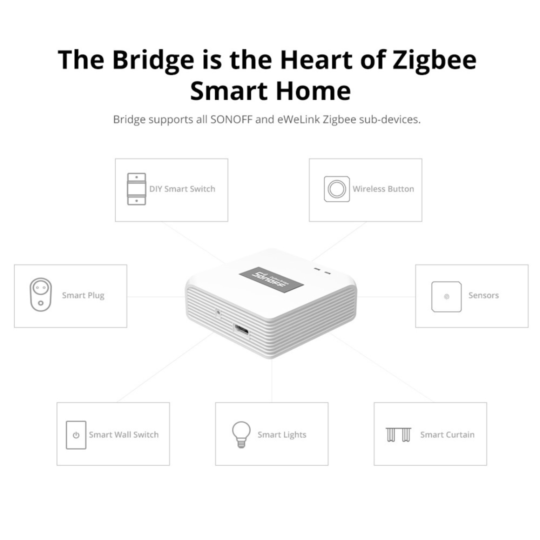 SONOFF Zigbee Bridge Pro Hub Router, ZigBee 3.0 SONOFF