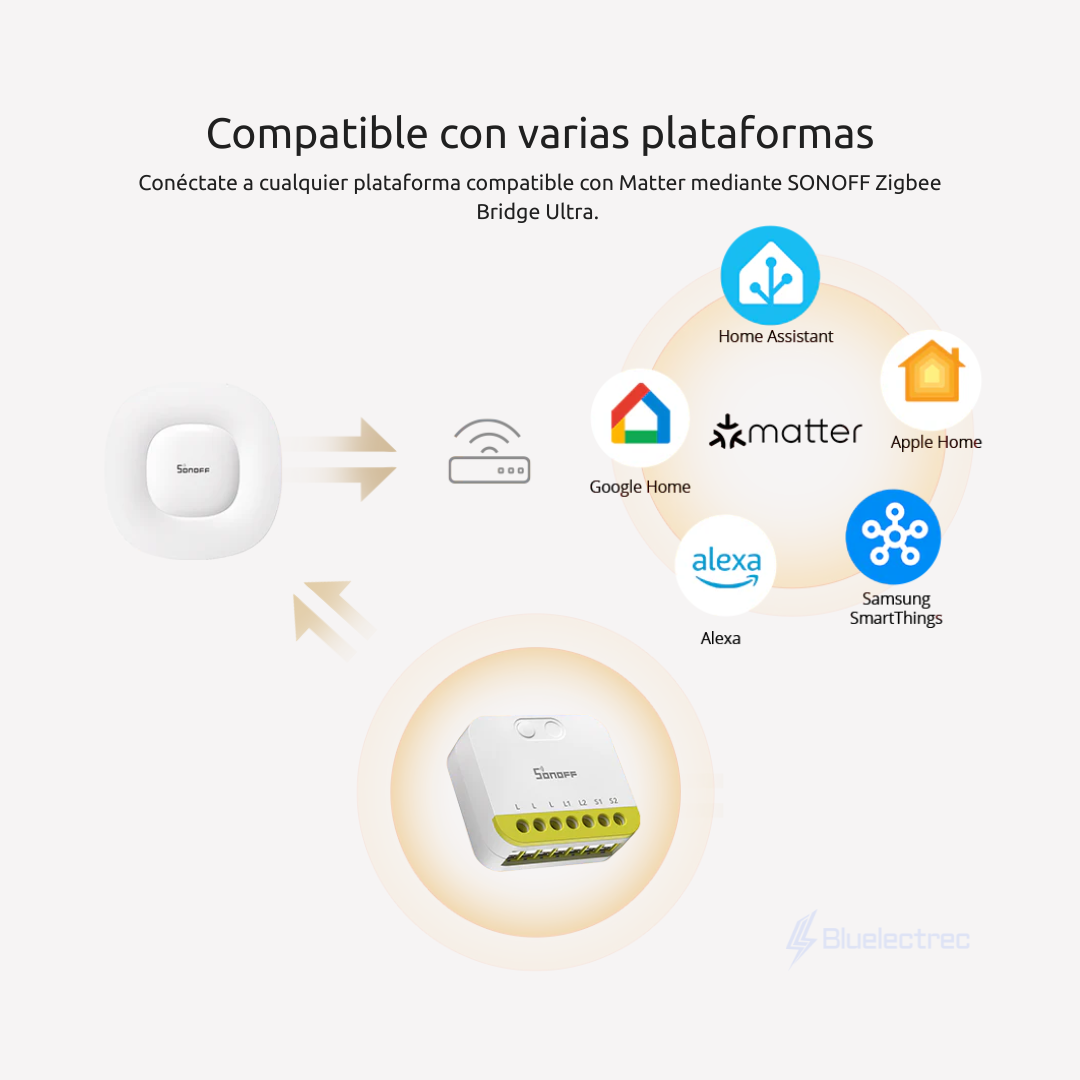 Interruptor inteligente de 2 canales (No necesita Neutro) - MINI DUO-L SONOFF