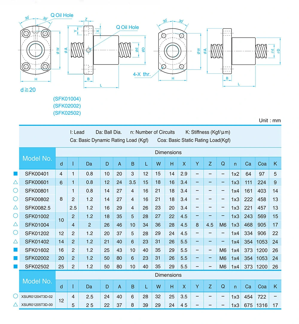 SFK0601 0801 0802 1002 1202 miniature ball screw