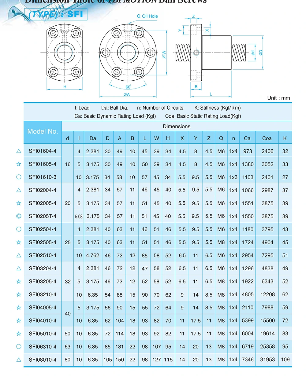 SFI ball screw nut