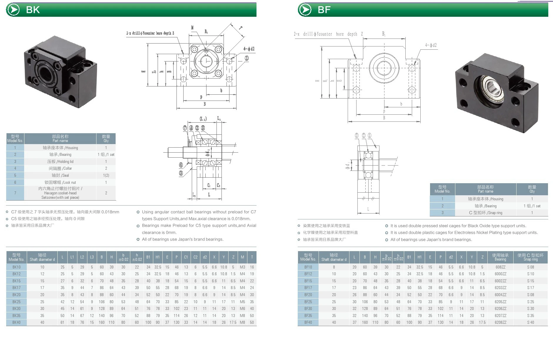 Ball screw bearing support units BK BF