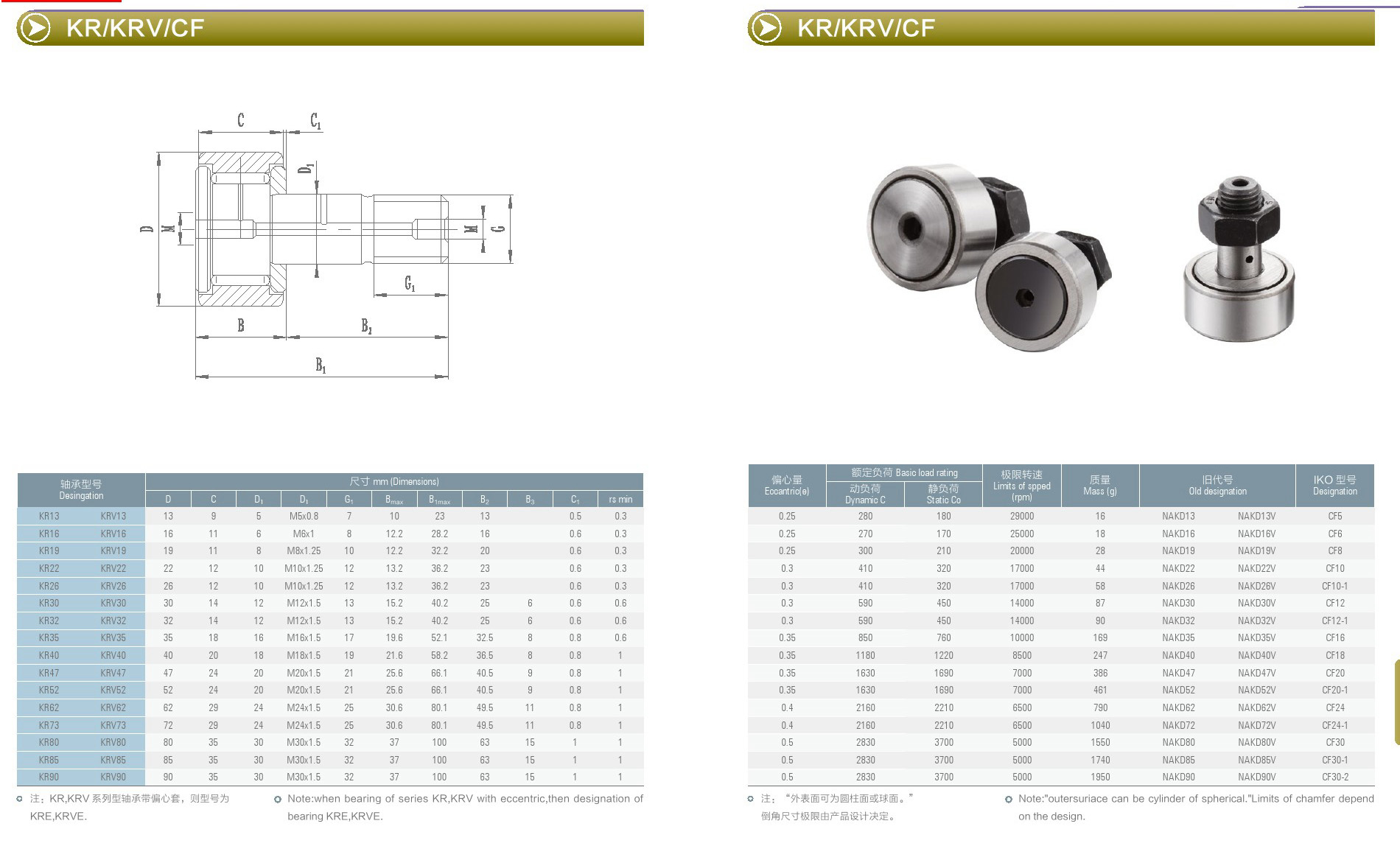 Needle roller bearing
