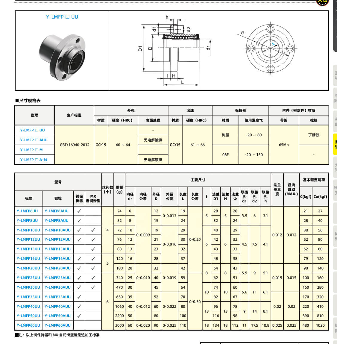 10pcs-Side flange linear ball bushing LMFP/ LMKP/ LMHP 