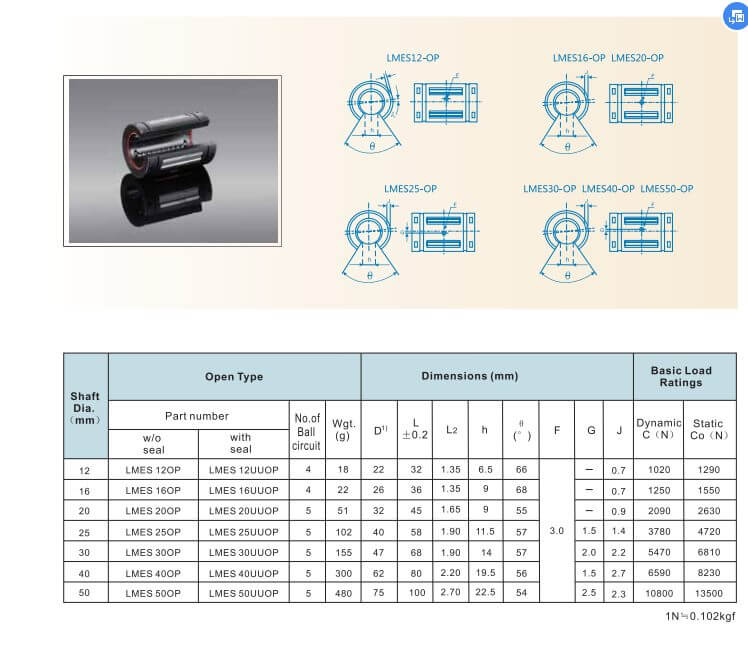 Self aligning linear bearing LMES/ LMES..OP
