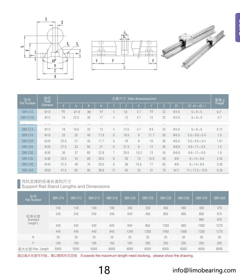 SBR25 30 35 40 Linear rail aluminum router sled guide