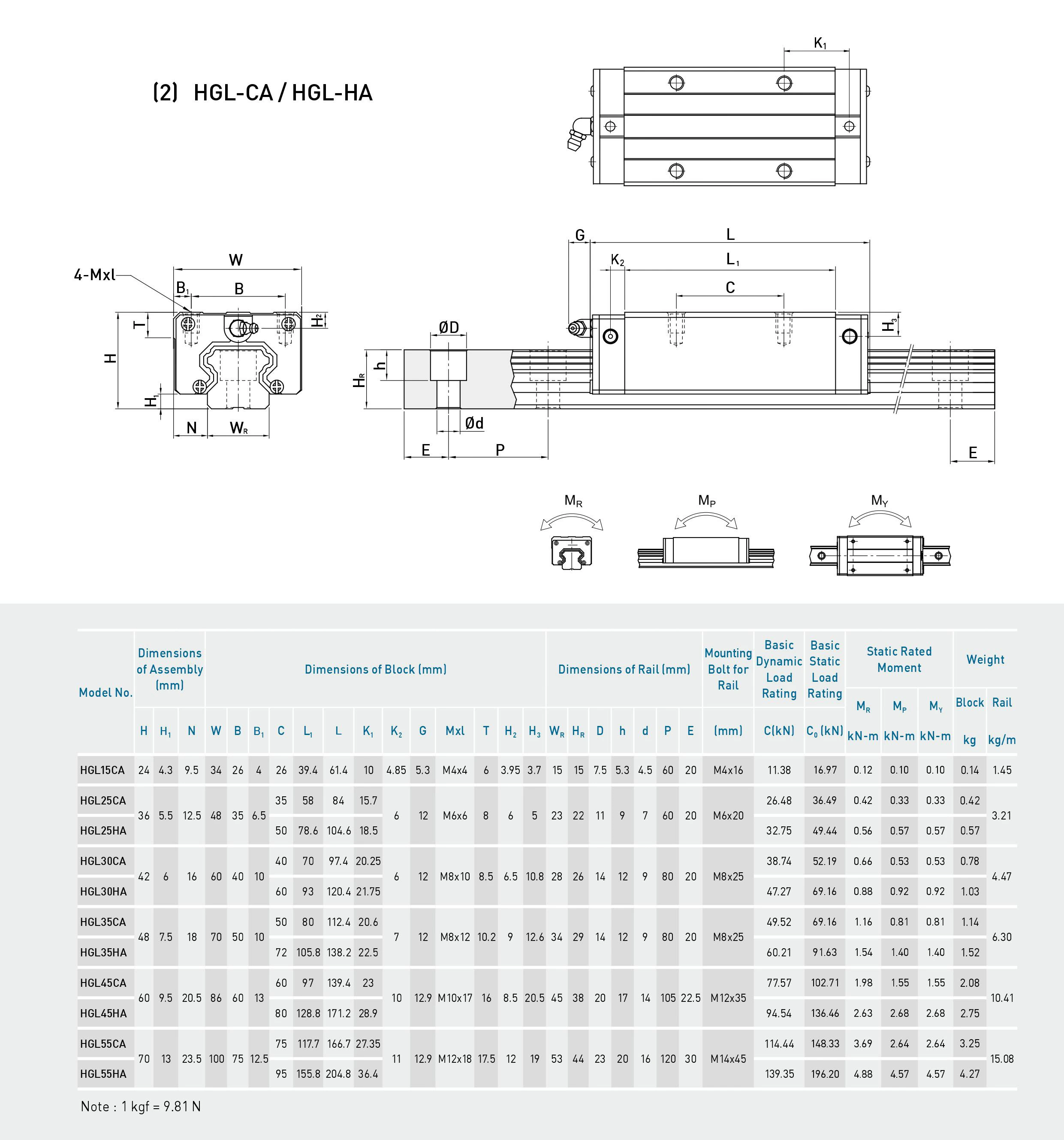 HGL25 30 35HA Linear guide rail block rail